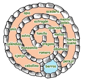 Espiral aromáticas